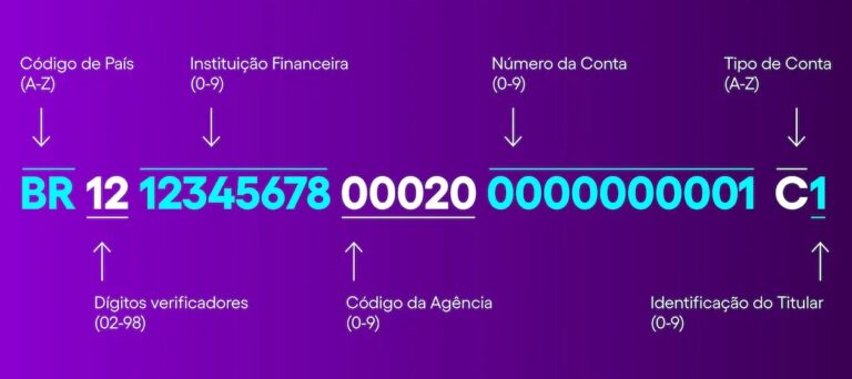 IBAN Nubank: você viu esse código? Entenda o que é