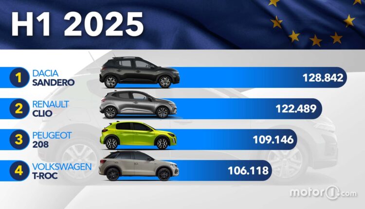carros mais vendidos da Europa no 1º semestre de 2025