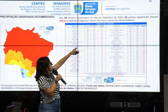 Calor intenso e pouca chuva em MS no próximo trimestre