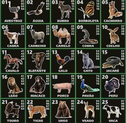 Razuk transforma jogo do bicho em bet